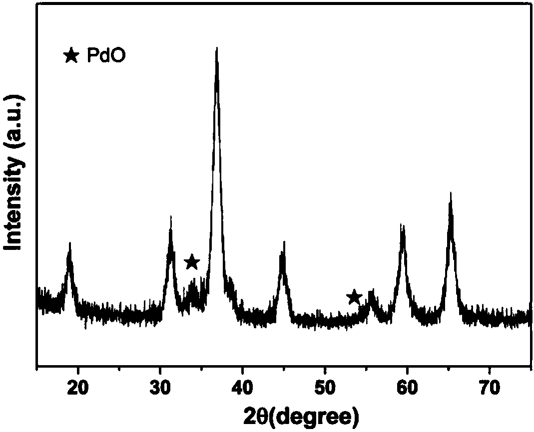 A kind of supported tricobalt tetroxide catalyst and its preparation method and application