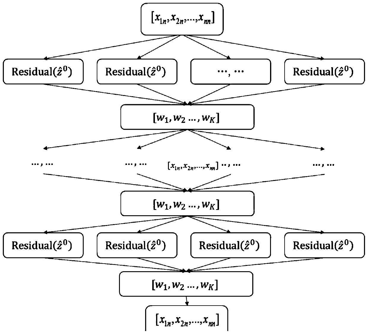 Method and system for predicting environmental meteorological data of power transmission line