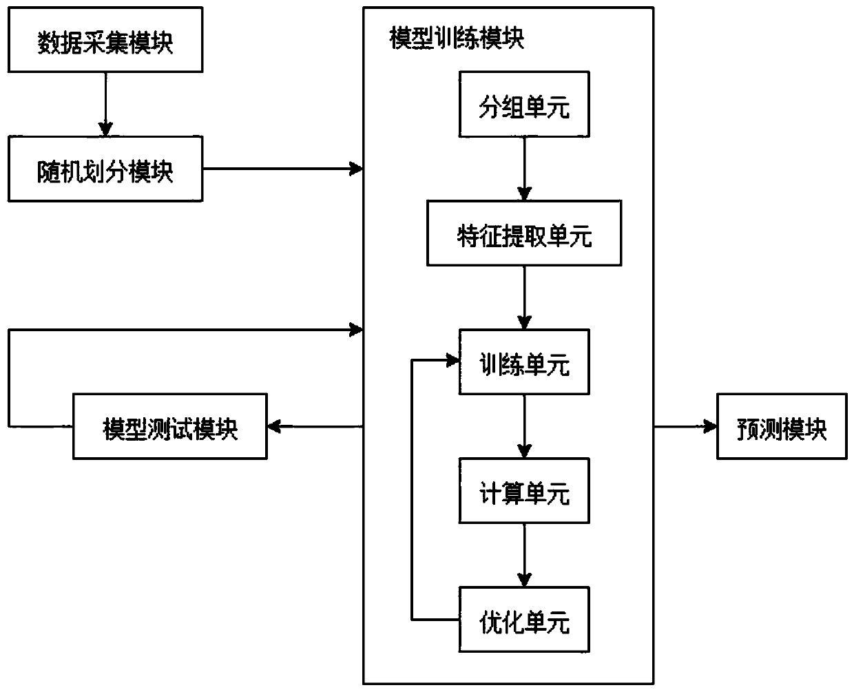 Method and system for predicting environmental meteorological data of power transmission line