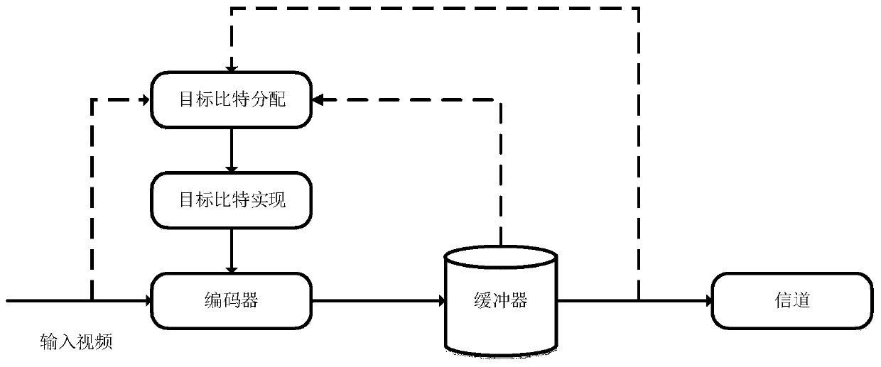 Method and system for estimating quality of HEVC video stream using inter-frame relationship