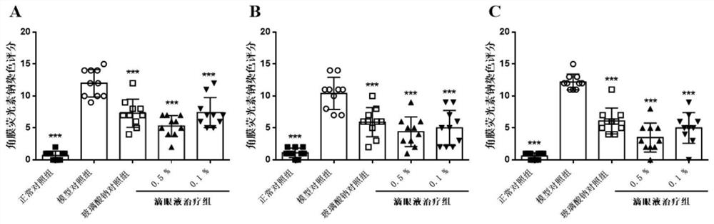 Use of arteether maleate amine for preparation of ophthalmic preparations