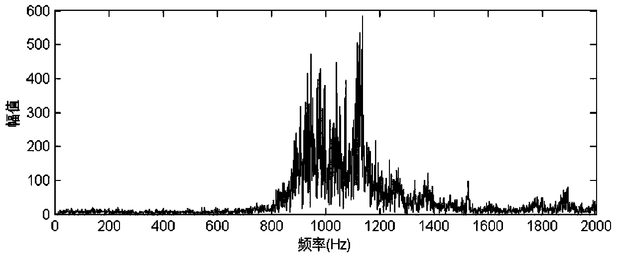 Automatic detection and extraction method for low and medium frequency line spectrums of ship radiation noise