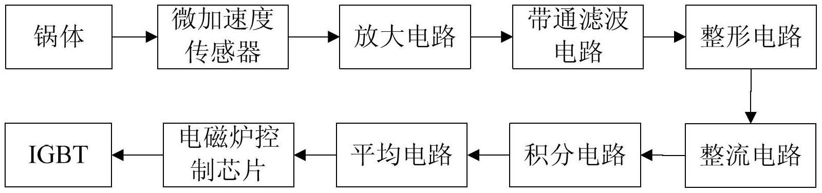 Micro acceleration transducer-based cooking state control method for electromagnetic oven boiler