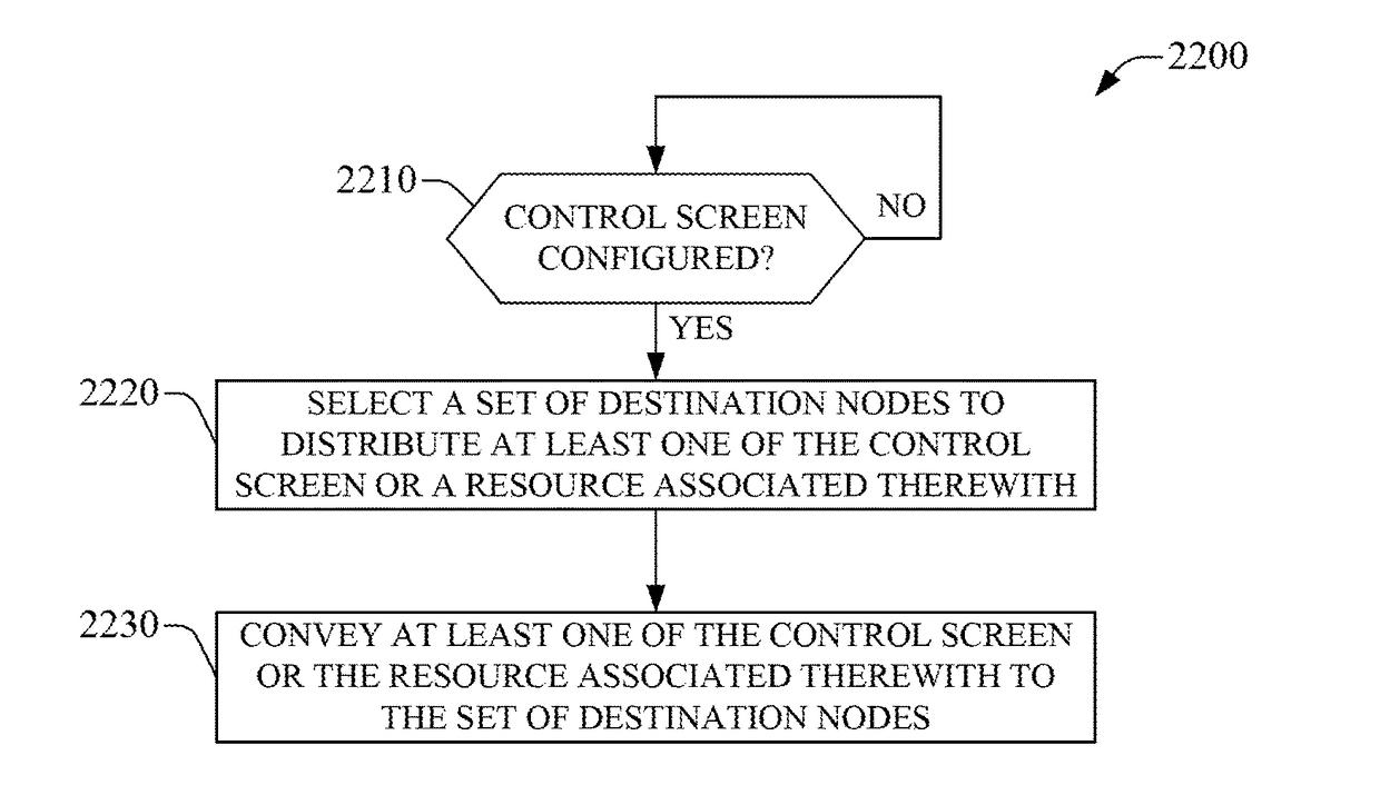 Peer-to-peer exchange of data resources in a control system