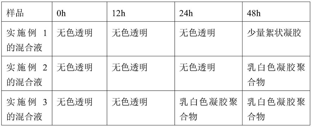 Lithium ion battery and preparation method thereof