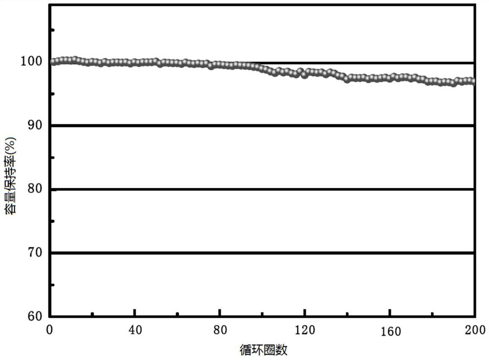 Lithium ion battery and preparation method thereof