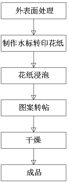 Surface treatment method of air inlet and outlet in tail end of air conditioner and air inlet and outlet