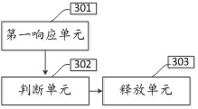 Market data cache processing method, device, storage medium and electronic equipment