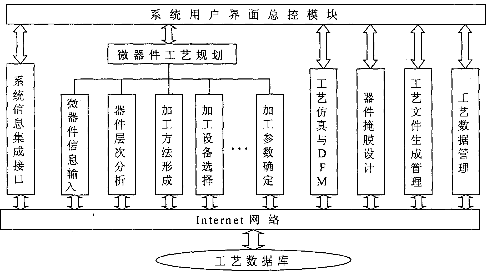 Computer-aided technique planning method for silicon micro-component