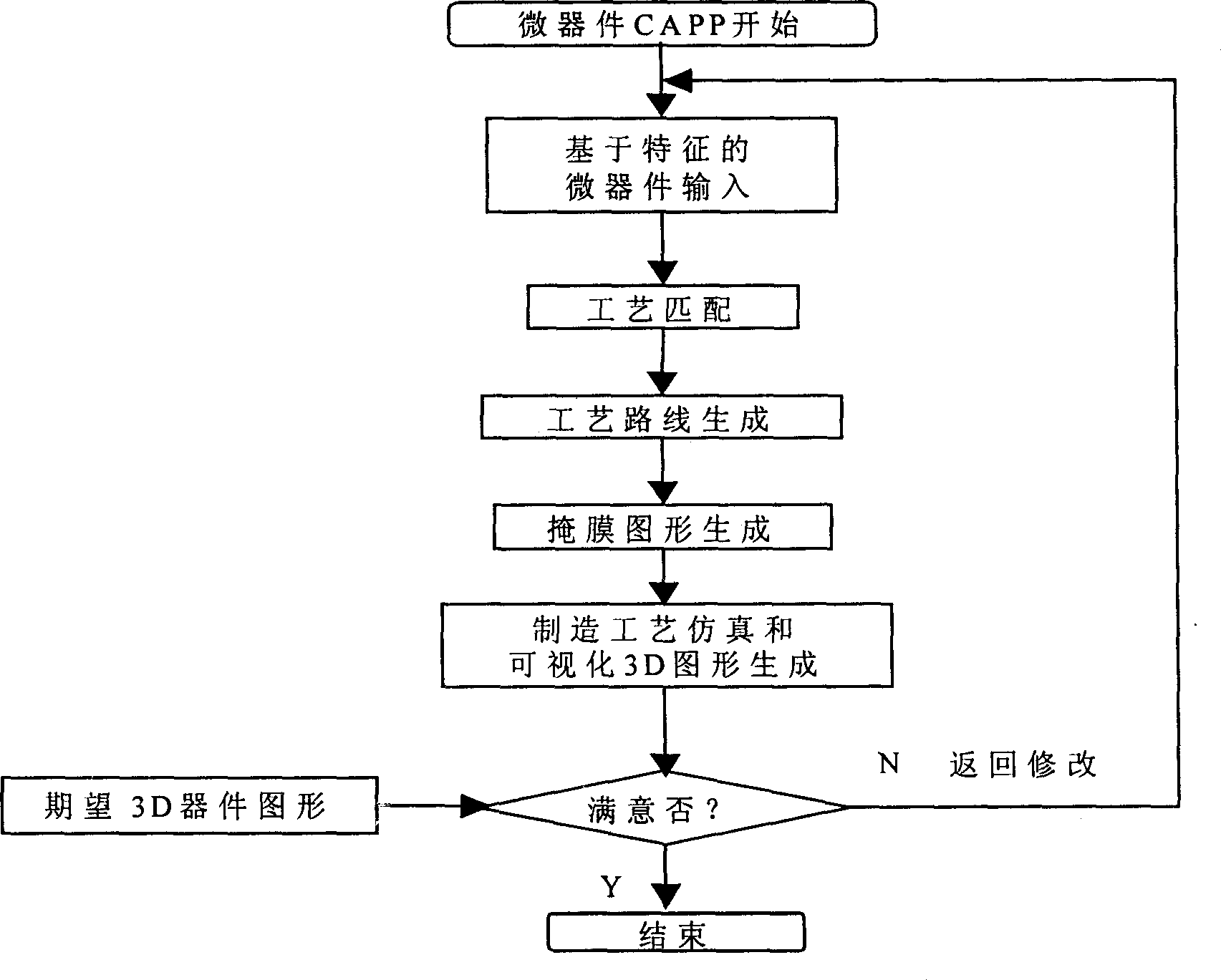 Computer-aided technique planning method for silicon micro-component