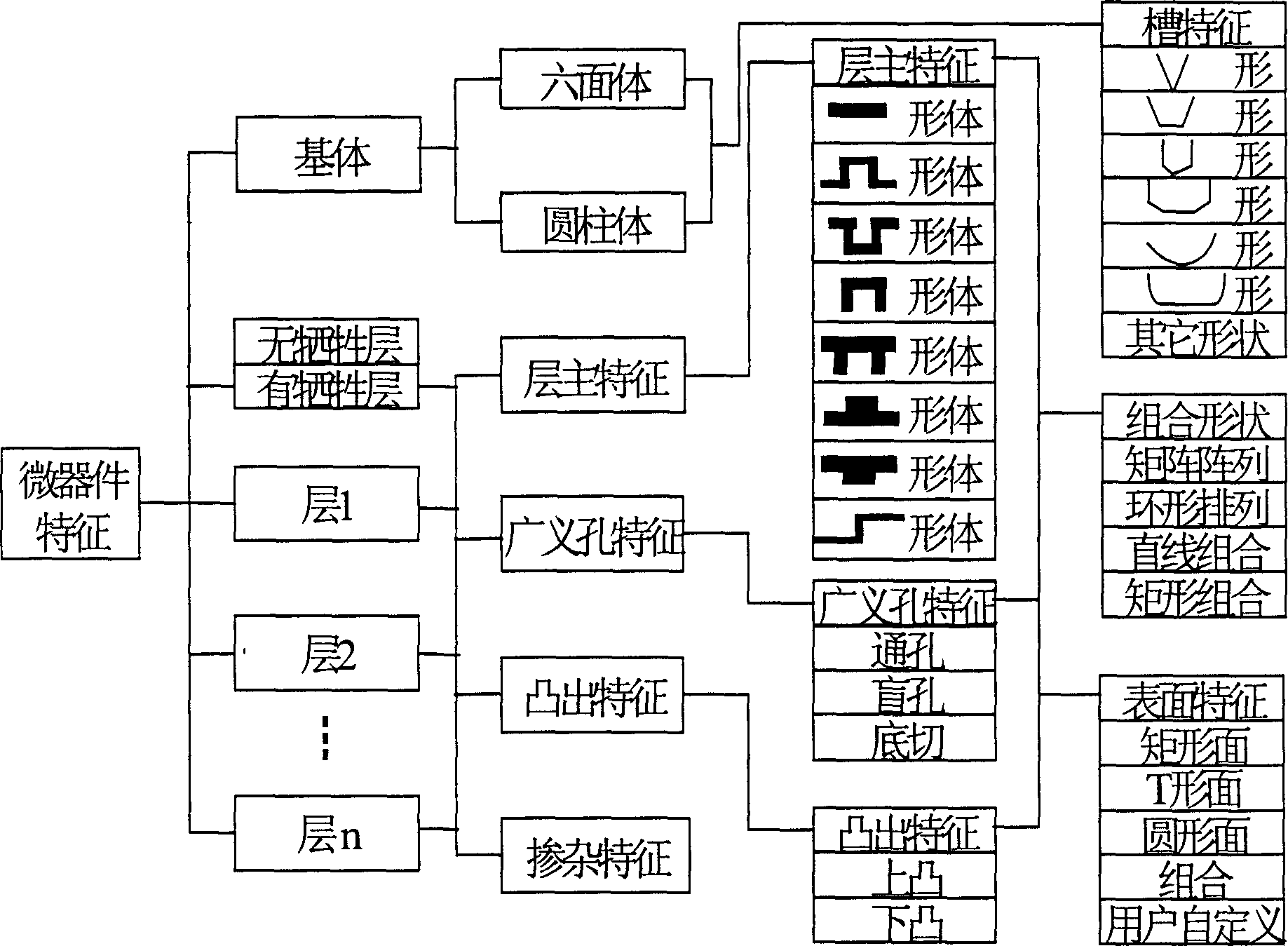 Computer-aided technique planning method for silicon micro-component