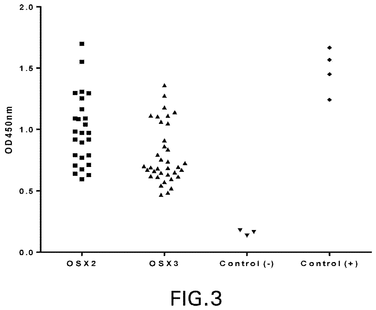 TfR SELECTIVE BINDING COMPOUNDS AND RELATED METHODS