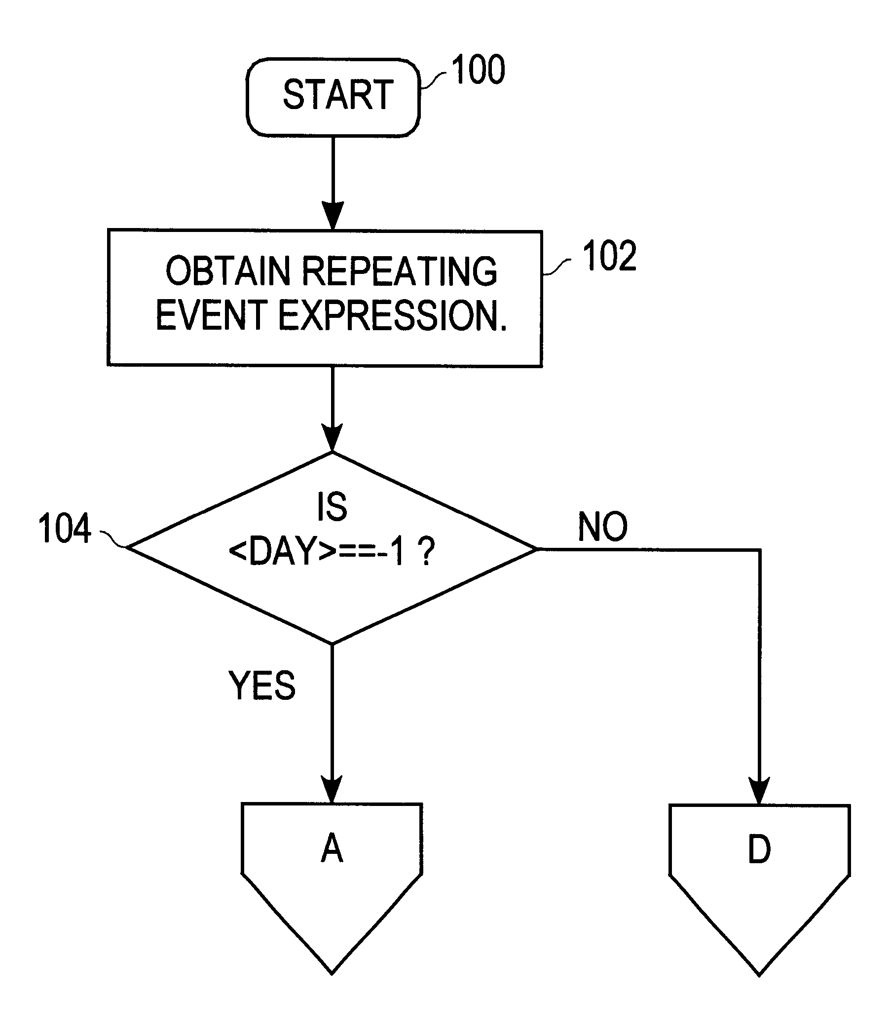 Method and apparatus for generating recurring events in a calendar/schedule system