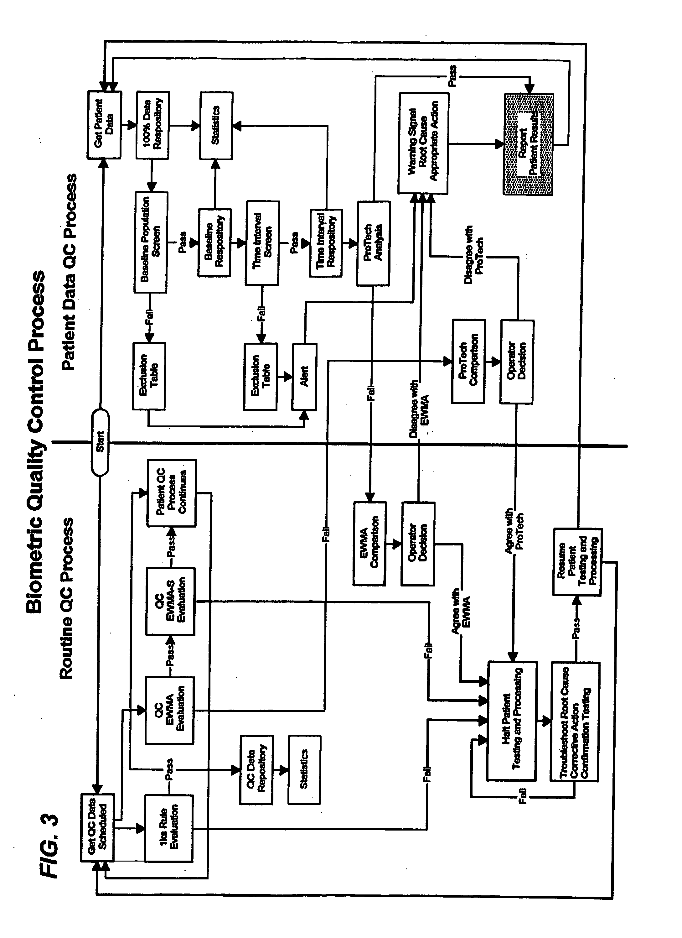 Biometric quality control process