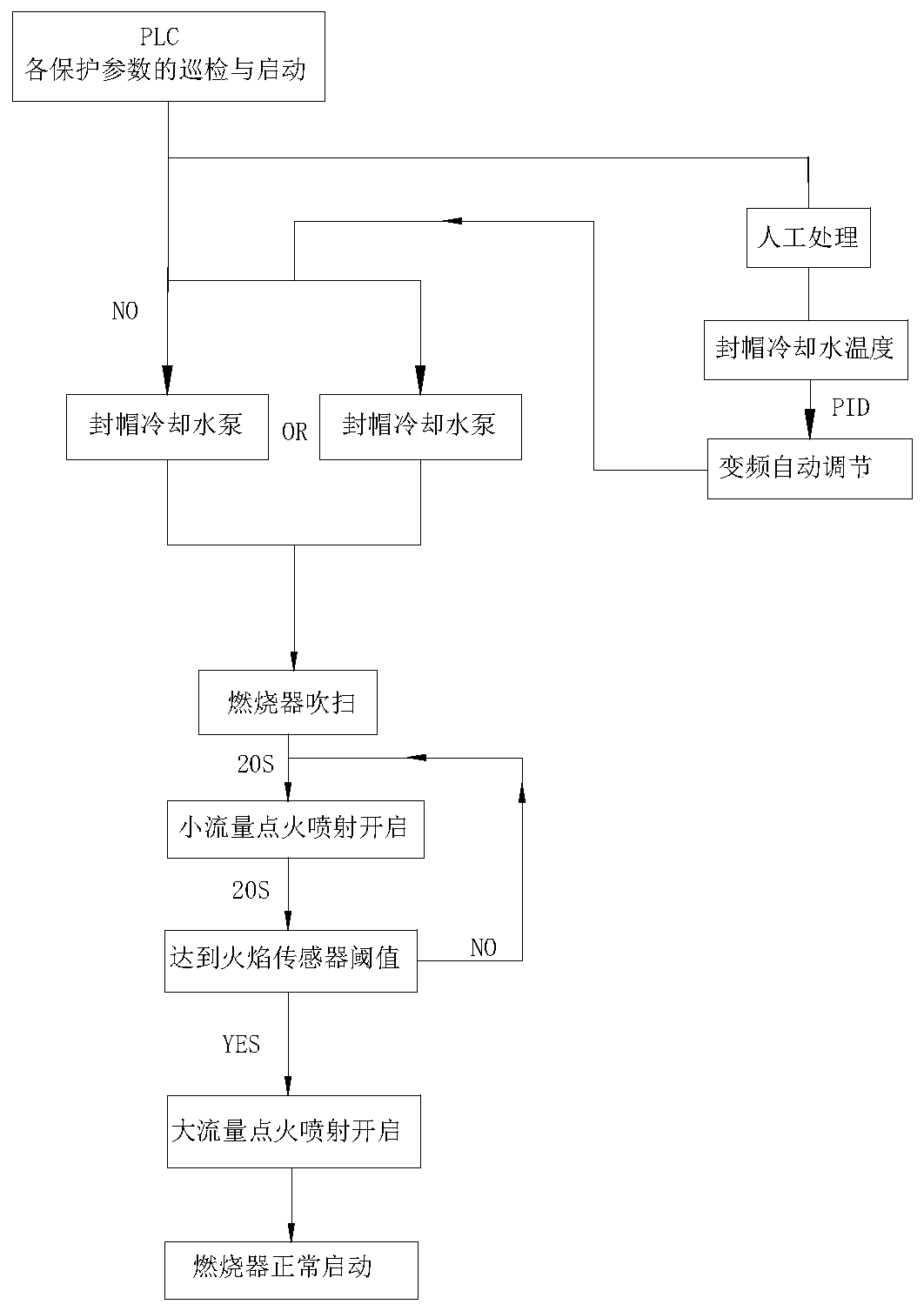 Burner of immersed combustion type gasifier and combustion control system of burner