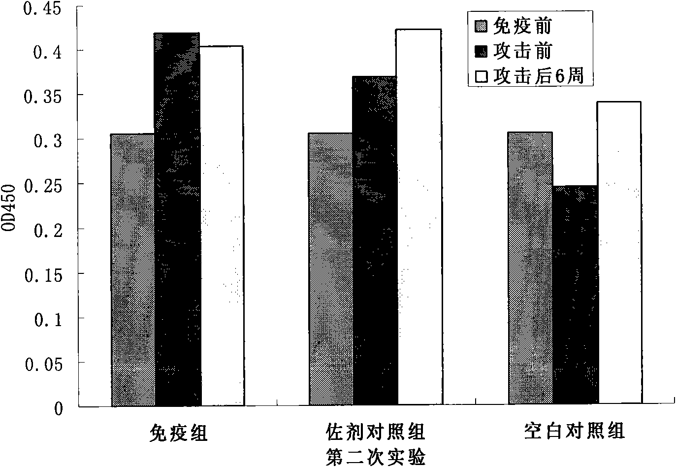 Schistosoma japonicum zinc finger protein coding gene SjZFP1 and application thereof