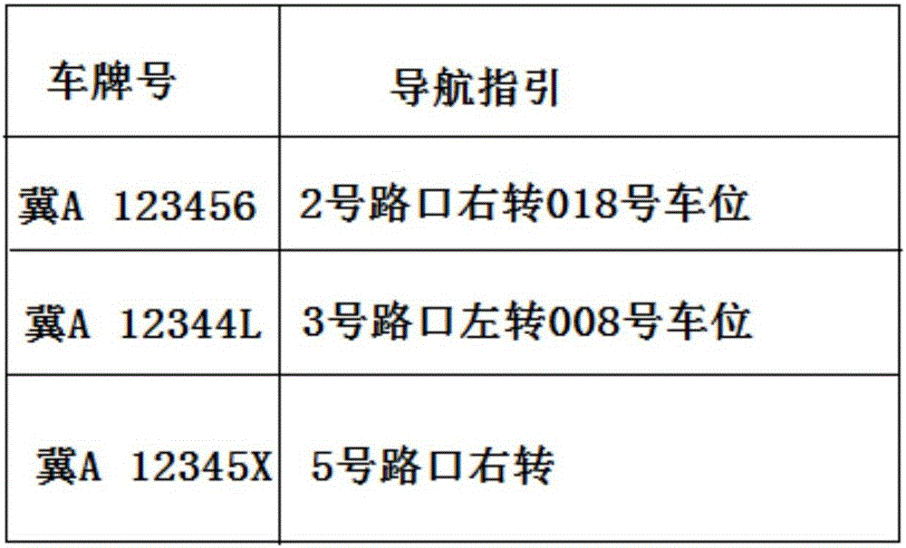 Intelligent positioning, parking and reverse vehicle seeking guiding system for parking lot