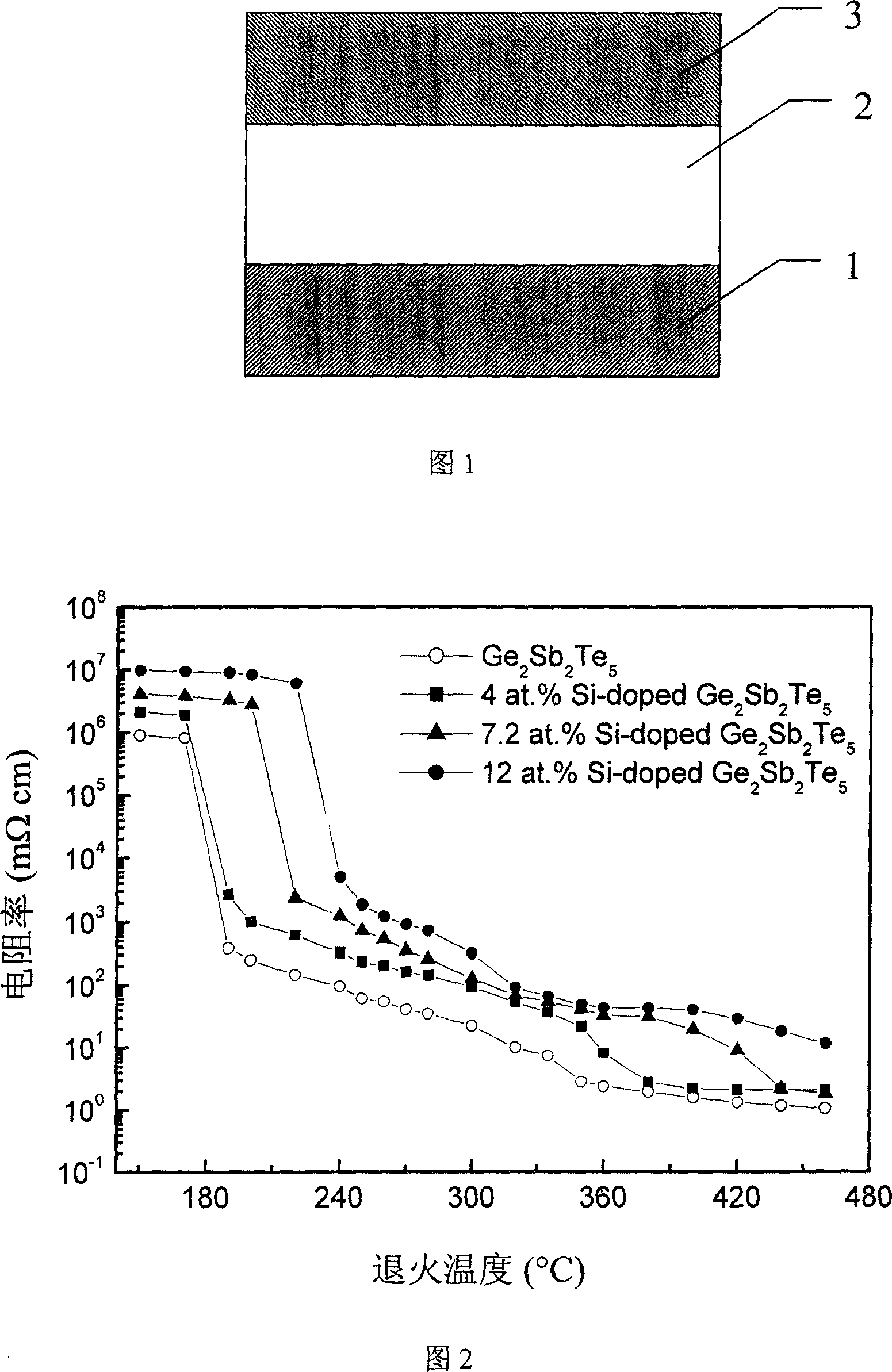 Silicon-contained series surfur-family compound phase transformation film material for phase transformation memory