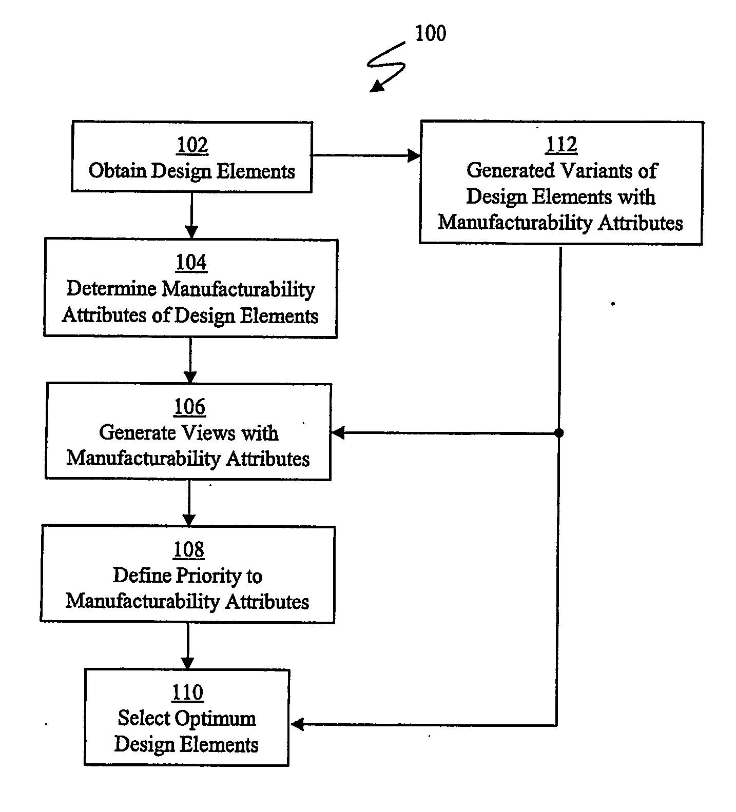 Integrated circuit design to optimize manufacturability