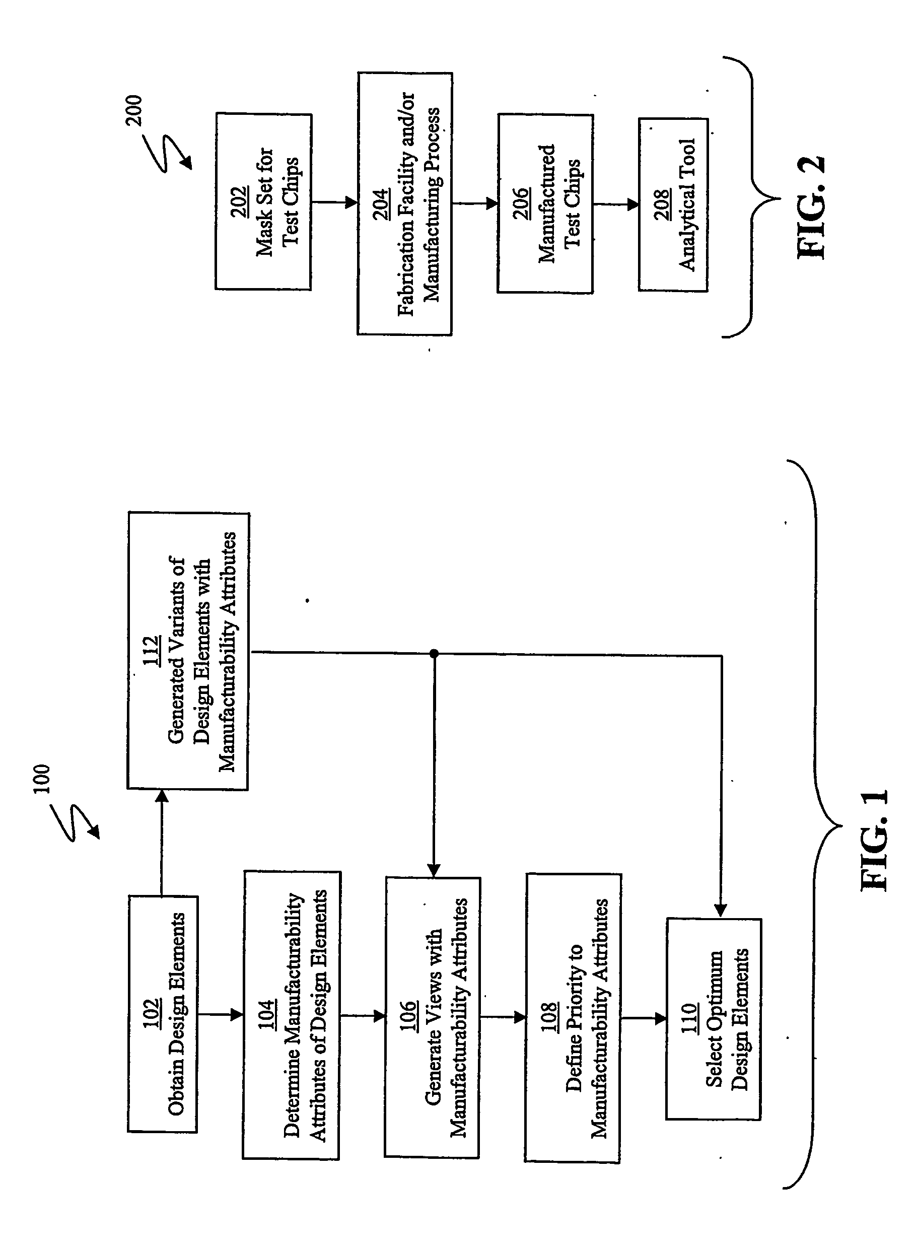 Integrated circuit design to optimize manufacturability