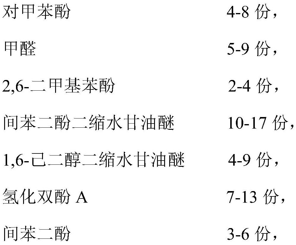 Phenolic curing agent for high-temperature-resistant and high-hardness epoxy resin powder coating and preparation method