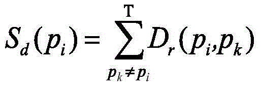 Stereoscopic image significance region detection method