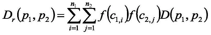 Stereoscopic image significance region detection method