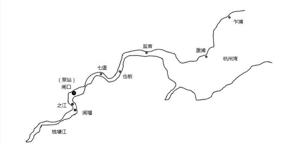 Automatic dispatch control system and method of salty prevention pumping station