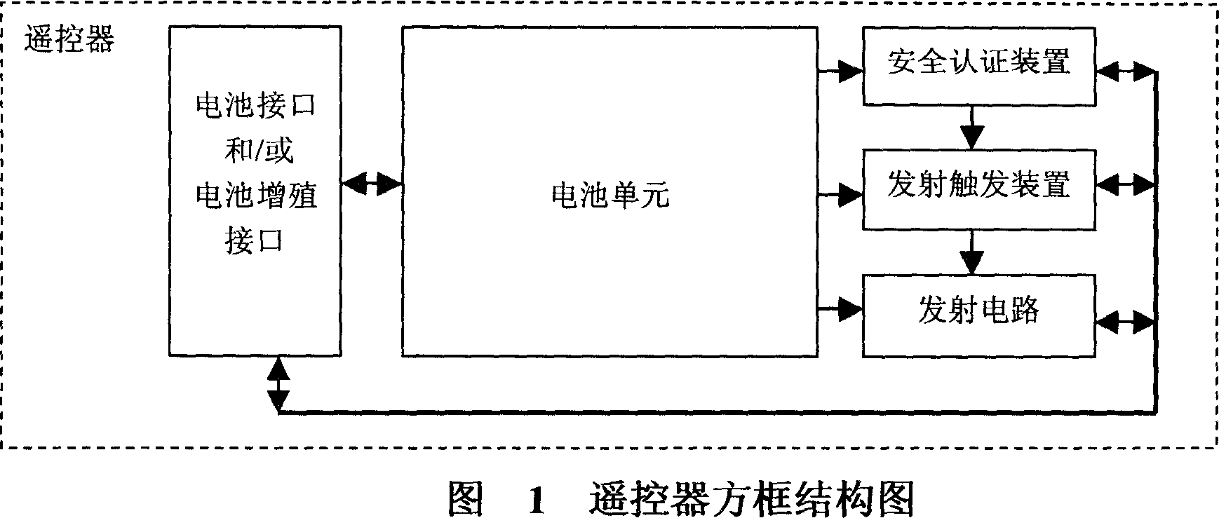 Battery multiplying method, battery multiplying interface and battery