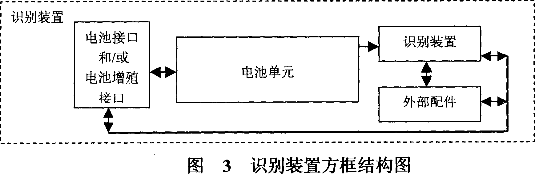 Battery multiplying method, battery multiplying interface and battery