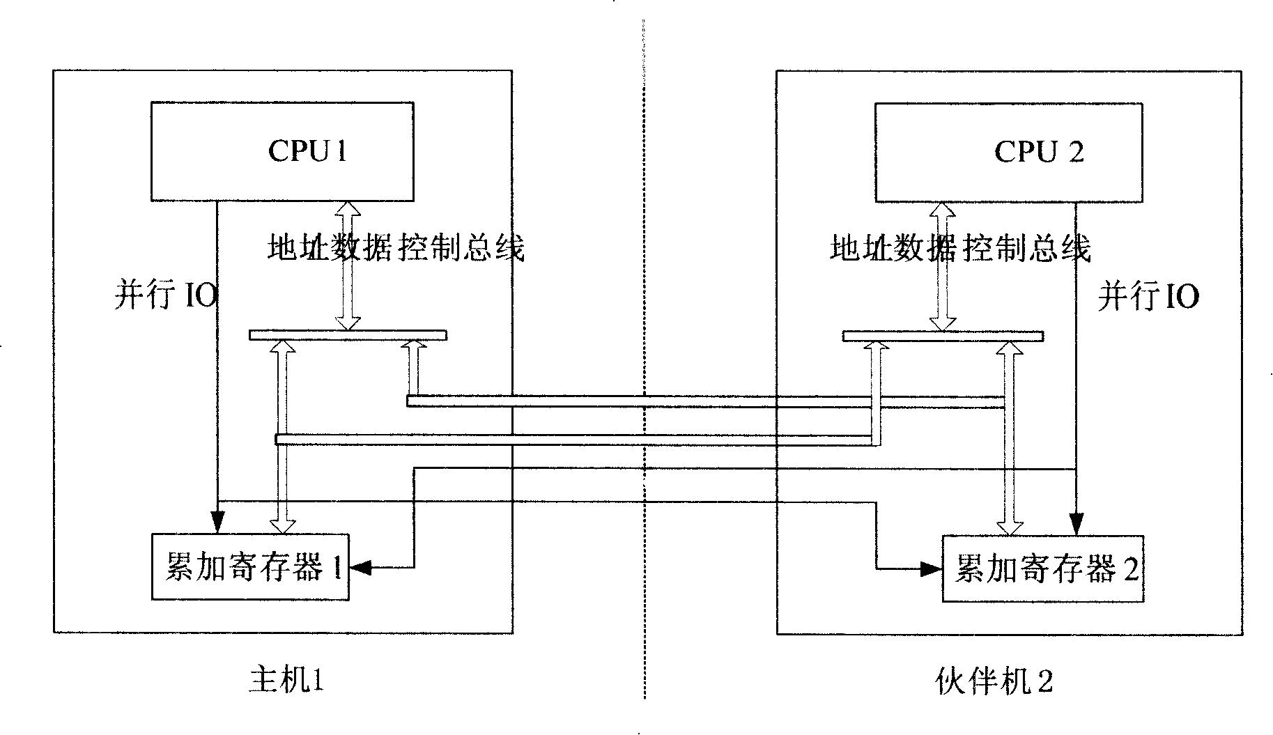 Apparatus and method of synthesis fault detection for main-spare taking turns