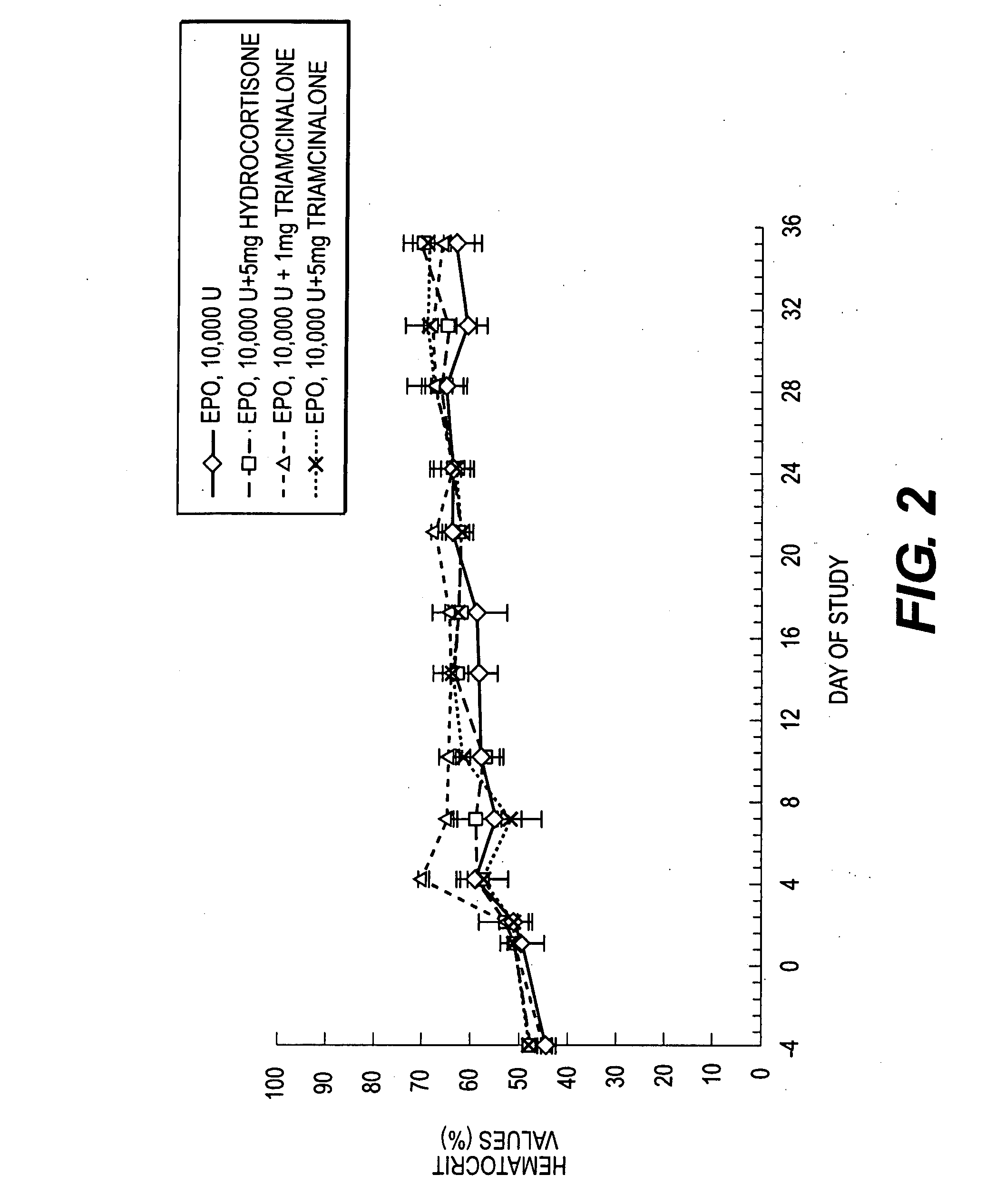 Method of modifying the release profile of sustained release compositions