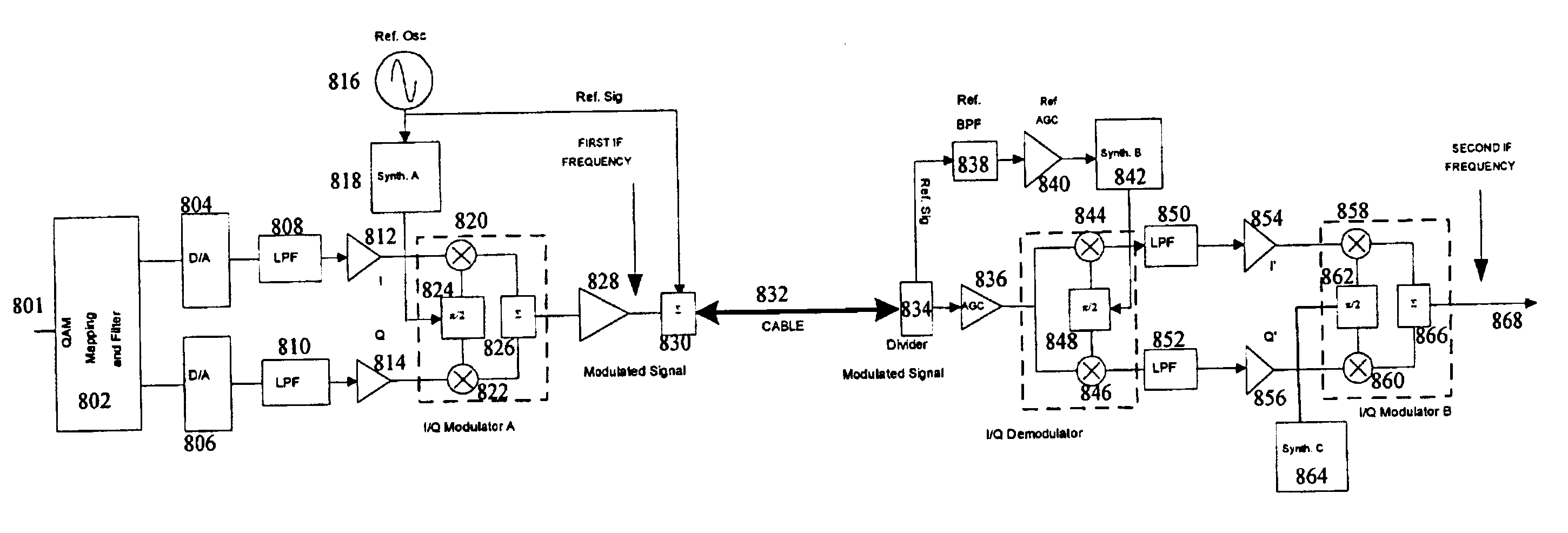 Method and apparatus for re-modulation using zero IF