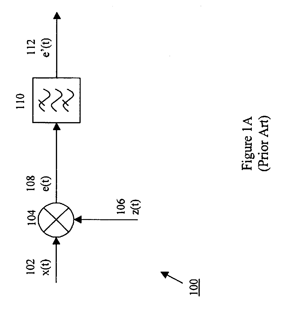 Method and apparatus for re-modulation using zero IF