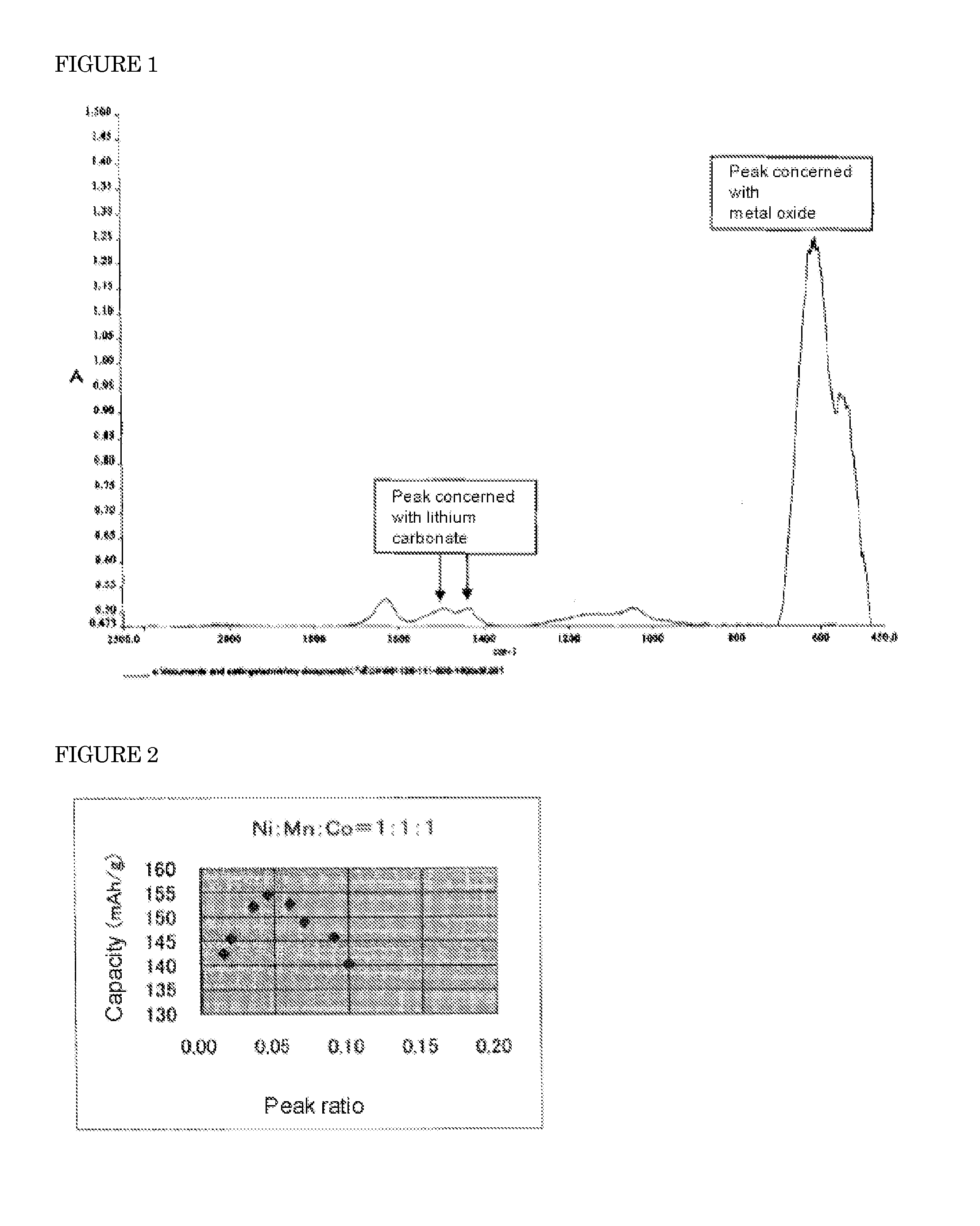 Positive Electrode Active Material For Lithium Ion Battery