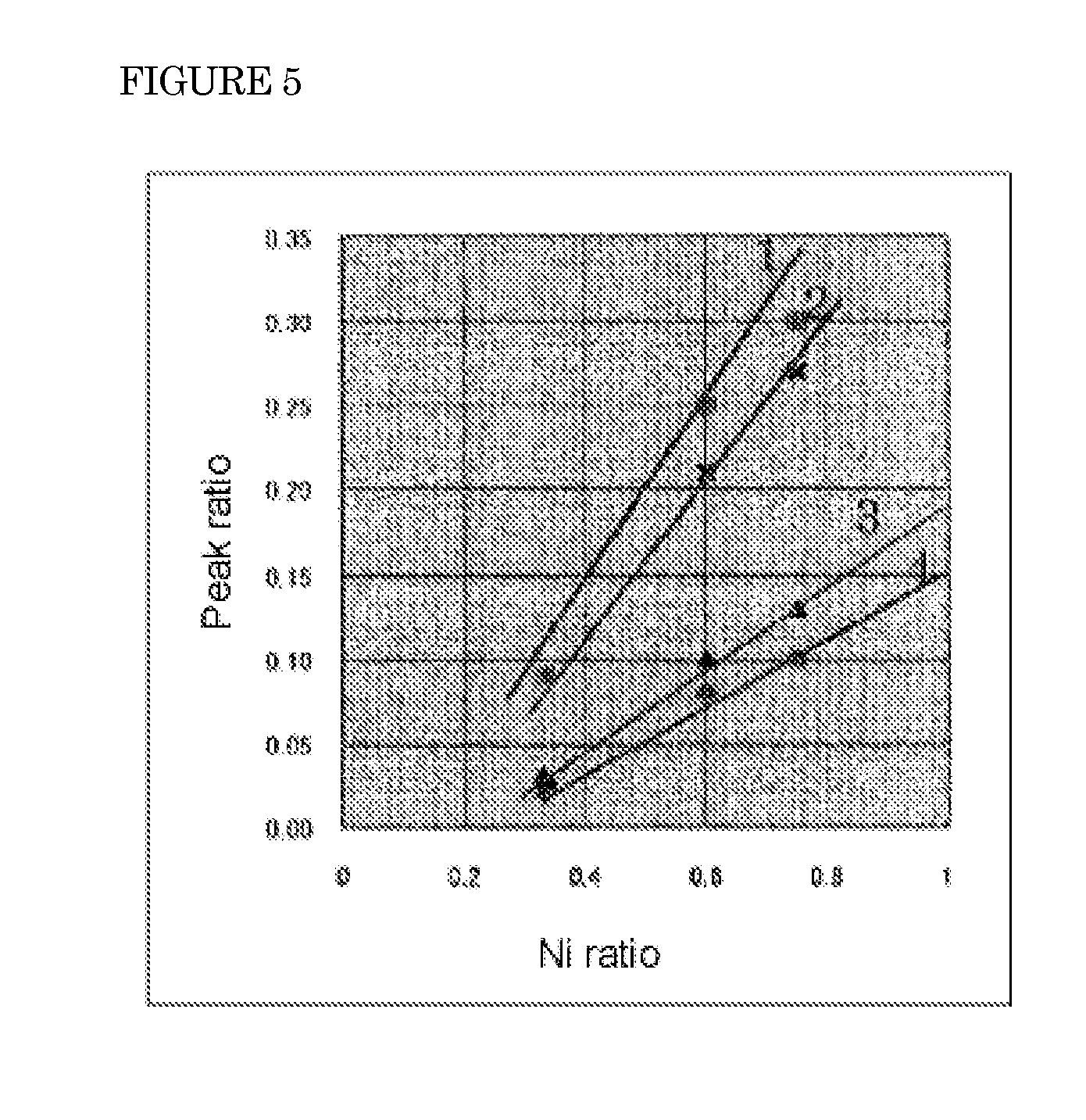 Positive Electrode Active Material For Lithium Ion Battery