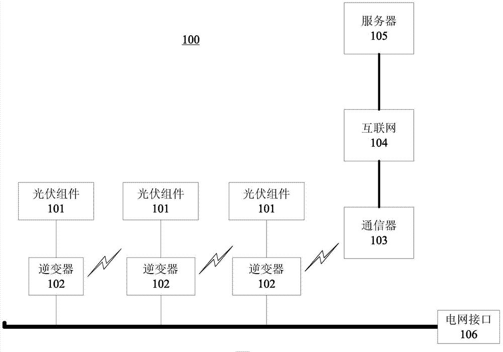 Inverter system communication networking method