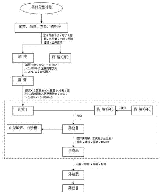 Natural medicinal and edible raw material for improving nutritional anemia and preparation method thereof