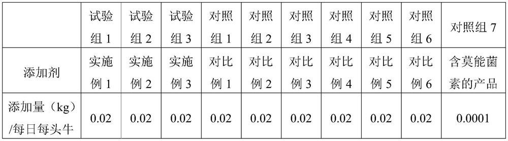 Yucca-containing feed additive as well as preparation method and application of feed additive