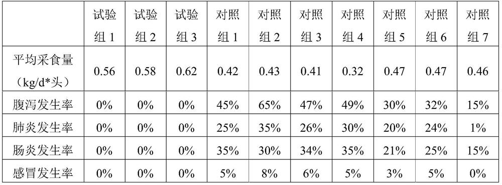 Yucca-containing feed additive as well as preparation method and application of feed additive