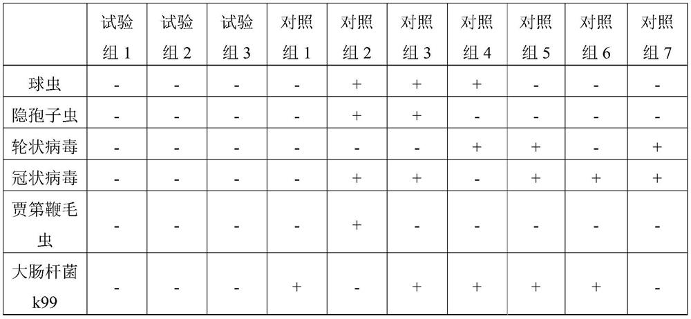 Yucca-containing feed additive as well as preparation method and application of feed additive