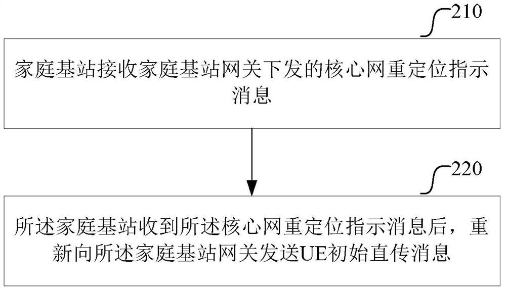 A method and communication device for narrowband Internet of Things user core network selection