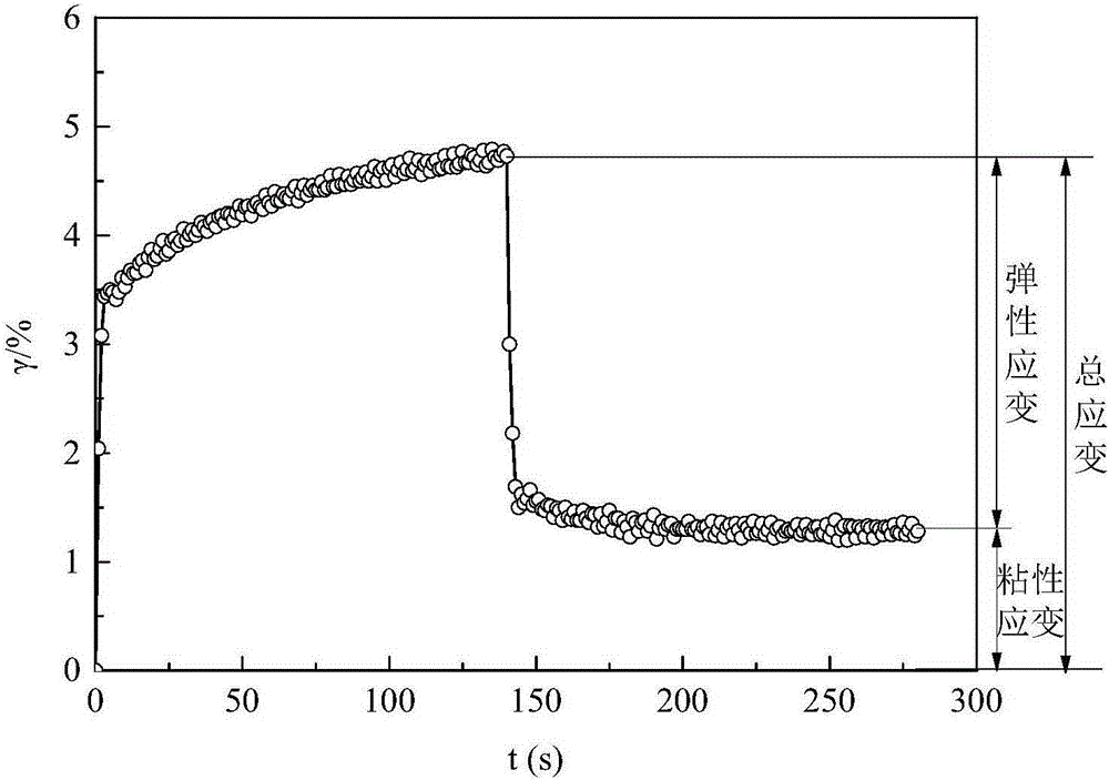 Method for measuring viscoelasticity of gel particles