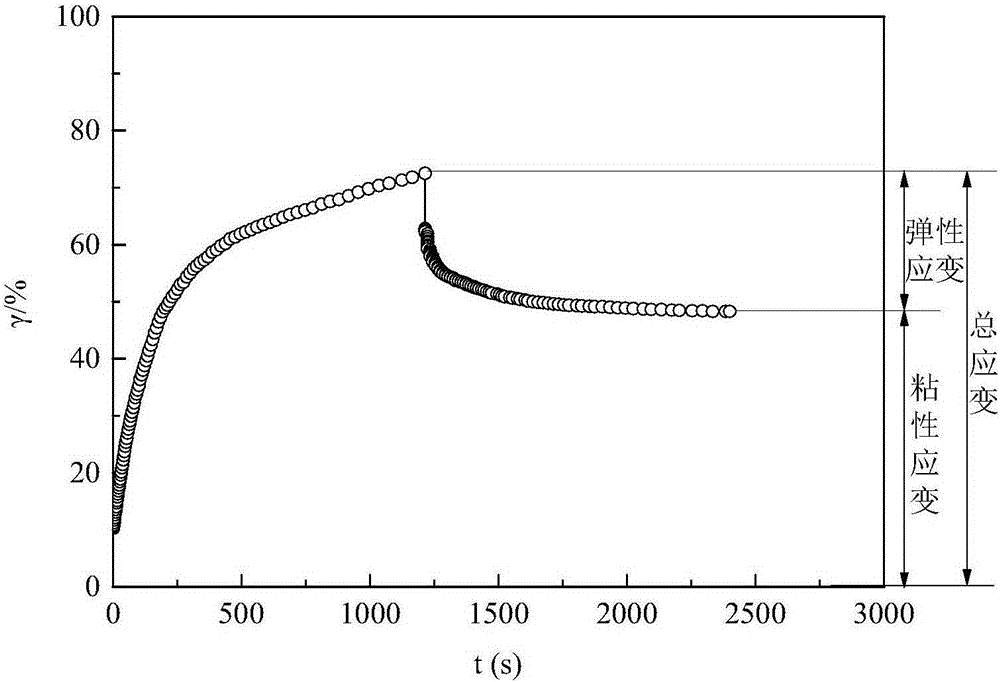 Method for measuring viscoelasticity of gel particles