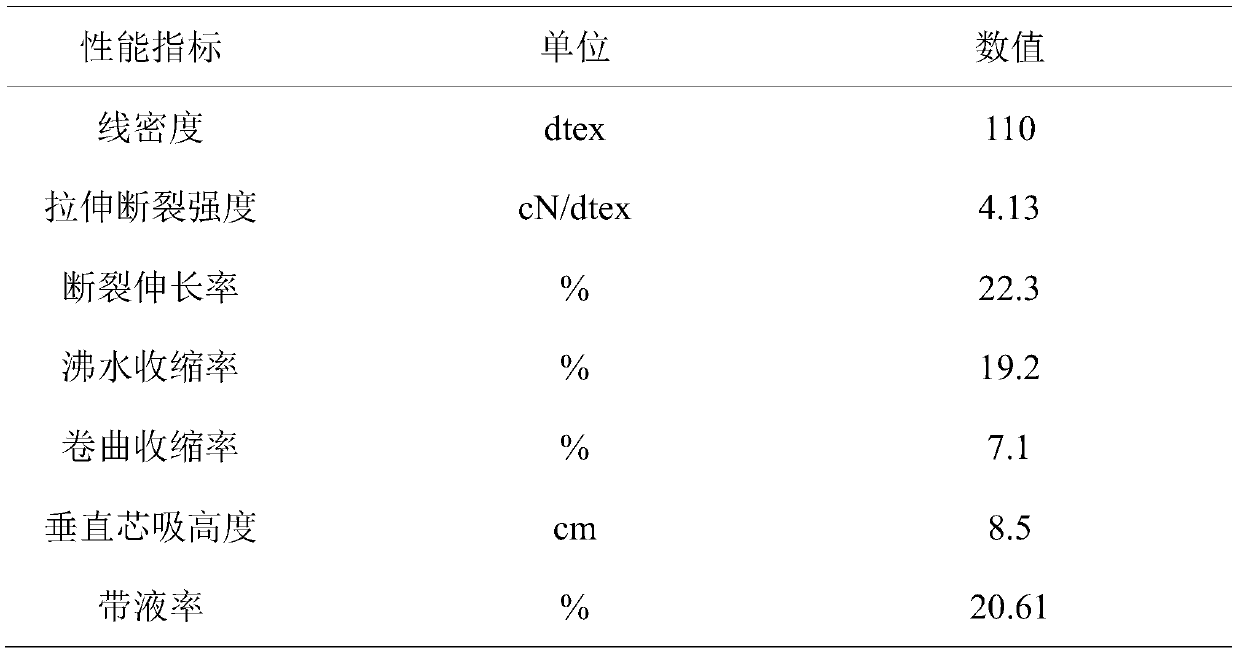 Preparation process of low-elastic composite yarns of moisture-absorption and sweet-releasing dacron