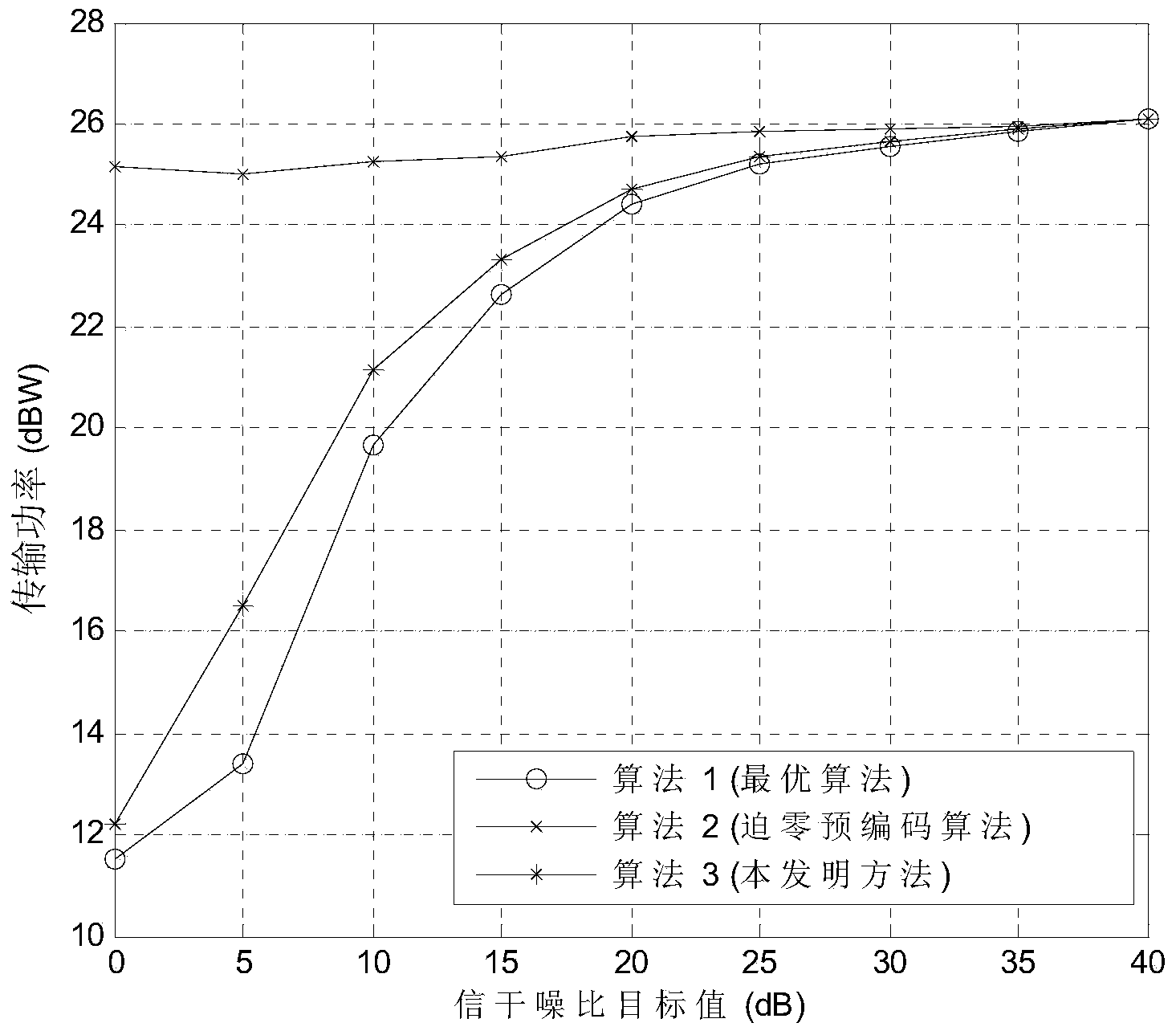 Method for designing multi-user signal and energy simultaneous transmission system low complexity transceivers