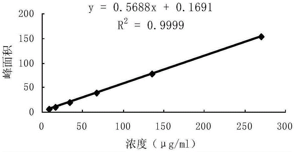 Nine-element wind-extinguishing particle component quantitative detection method and fingerprint construction method