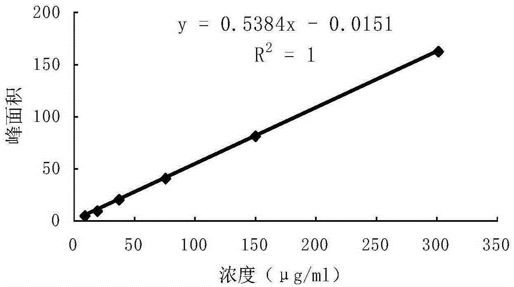 Nine-element wind-extinguishing particle component quantitative detection method and fingerprint construction method