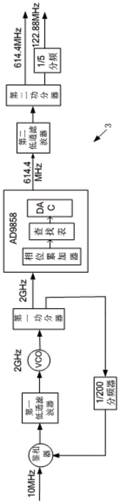 A multi-mode signal generating device and signal generating method thereof