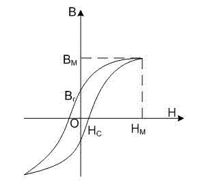 Method and device for measuring direct current magnetic bias error characteristics of current transformer